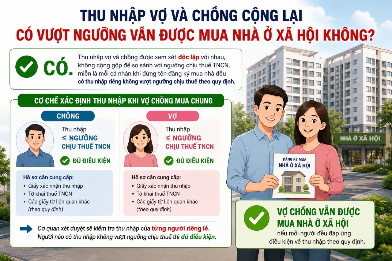 Thu nhập vợ và chồng cộng lại có vượt ngưỡng vẫn được mua nhà ở xã hội không?