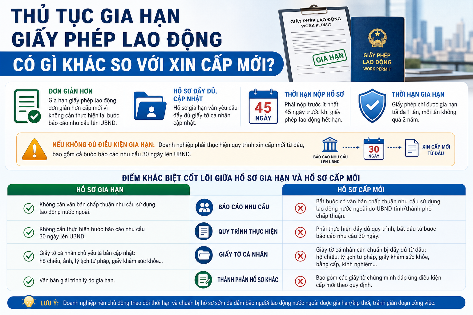 Thủ tục gia hạn giấy phép lao động có gì khác so với xin cấp mới không?