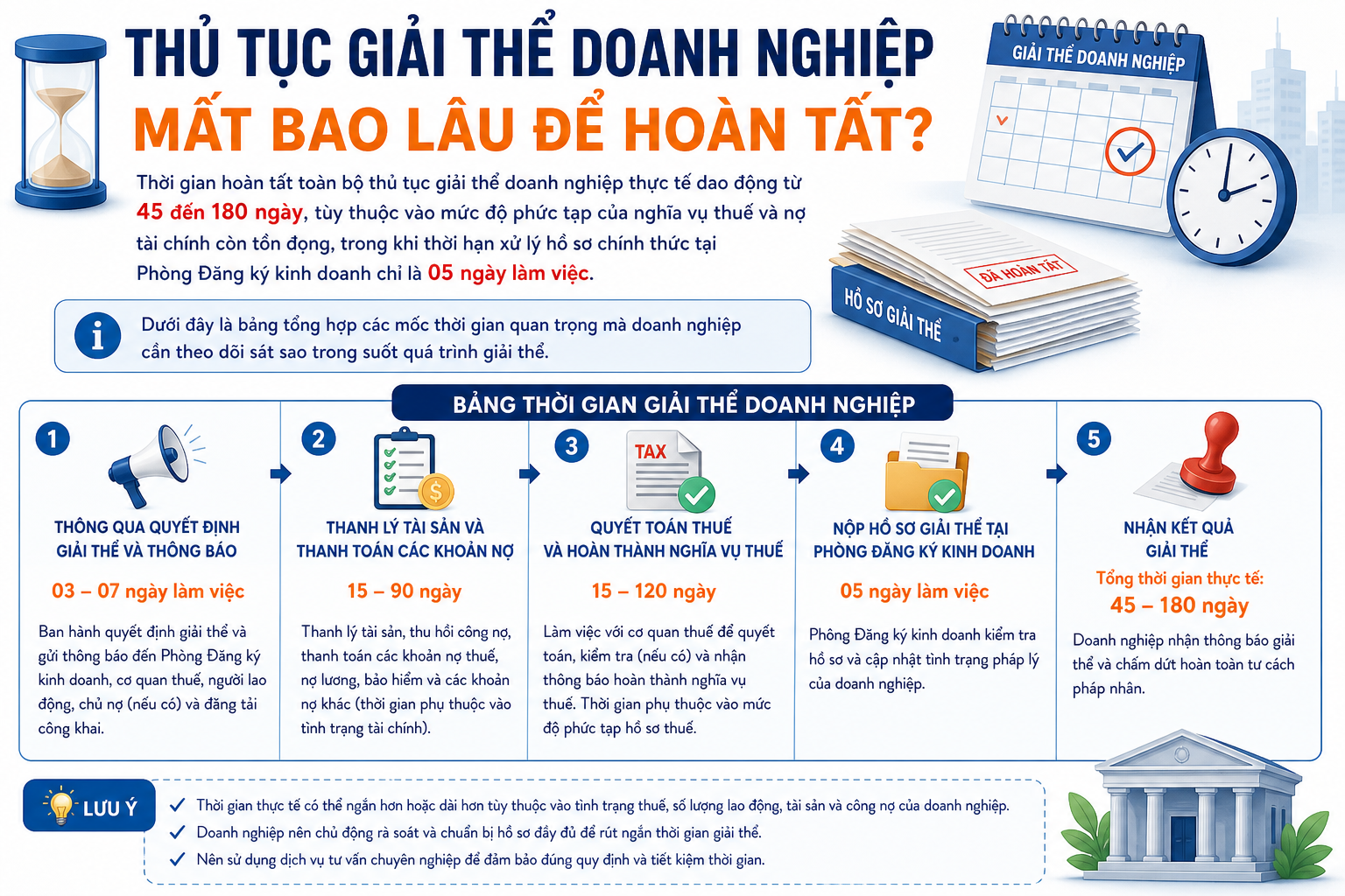 Thủ tục Giải thể Doanh nghiệp 2025: Hồ sơ, Quy trình & Điều kiện Chấm dứt Hoạt động Công ty