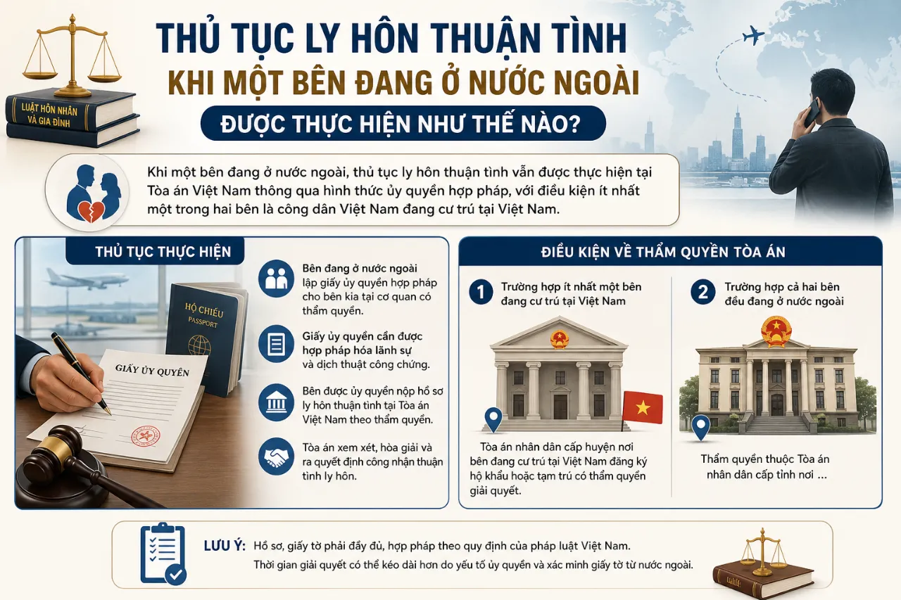 Thủ Tục Ly Hôn Thuận Tình Khi Một Bên Đang Ở Nước Ngoài Được Thực Hiện Như Thế Nào?