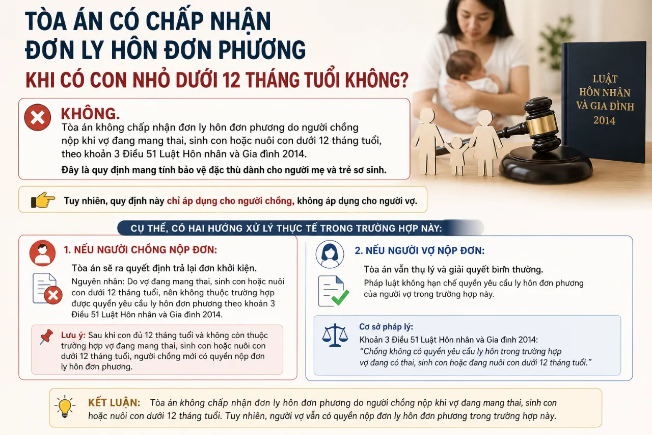 Tòa án có chấp nhận đơn ly hôn đơn phương khi có con nhỏ dưới 12 tháng tuổi không?