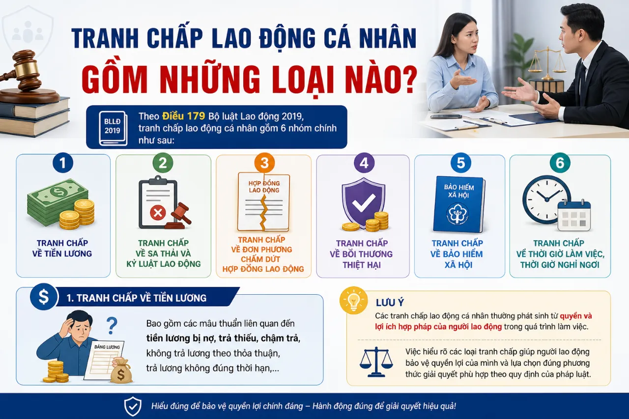 Tranh Chấp Lao Động Cá Nhân Là Gì? Trình Tự, Thủ Tục Giải Quyết & Quyền Lợi Cần Biết