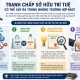 Tranh Chấp Sở Hữu Trí Tuệ Có Thể Xảy Ra Trong Những Trường Hợp Nào?