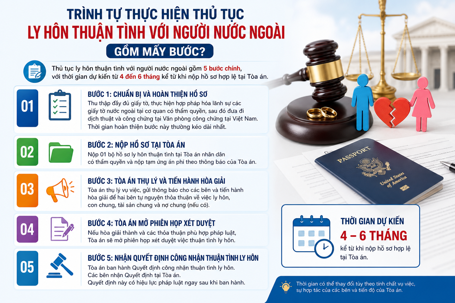 Trình tự thực hiện thủ tục ly hôn thuận tình với người nước ngoài gồm mấy bước?