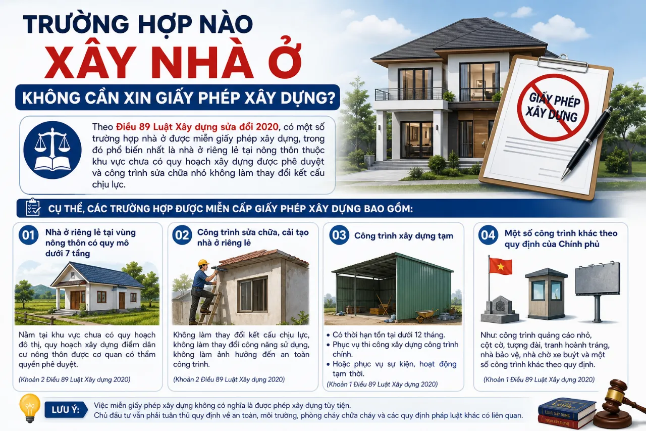 Trường Hợp Nào Xây Nhà Ở Không Cần Xin Giấy Phép Xây Dựng?