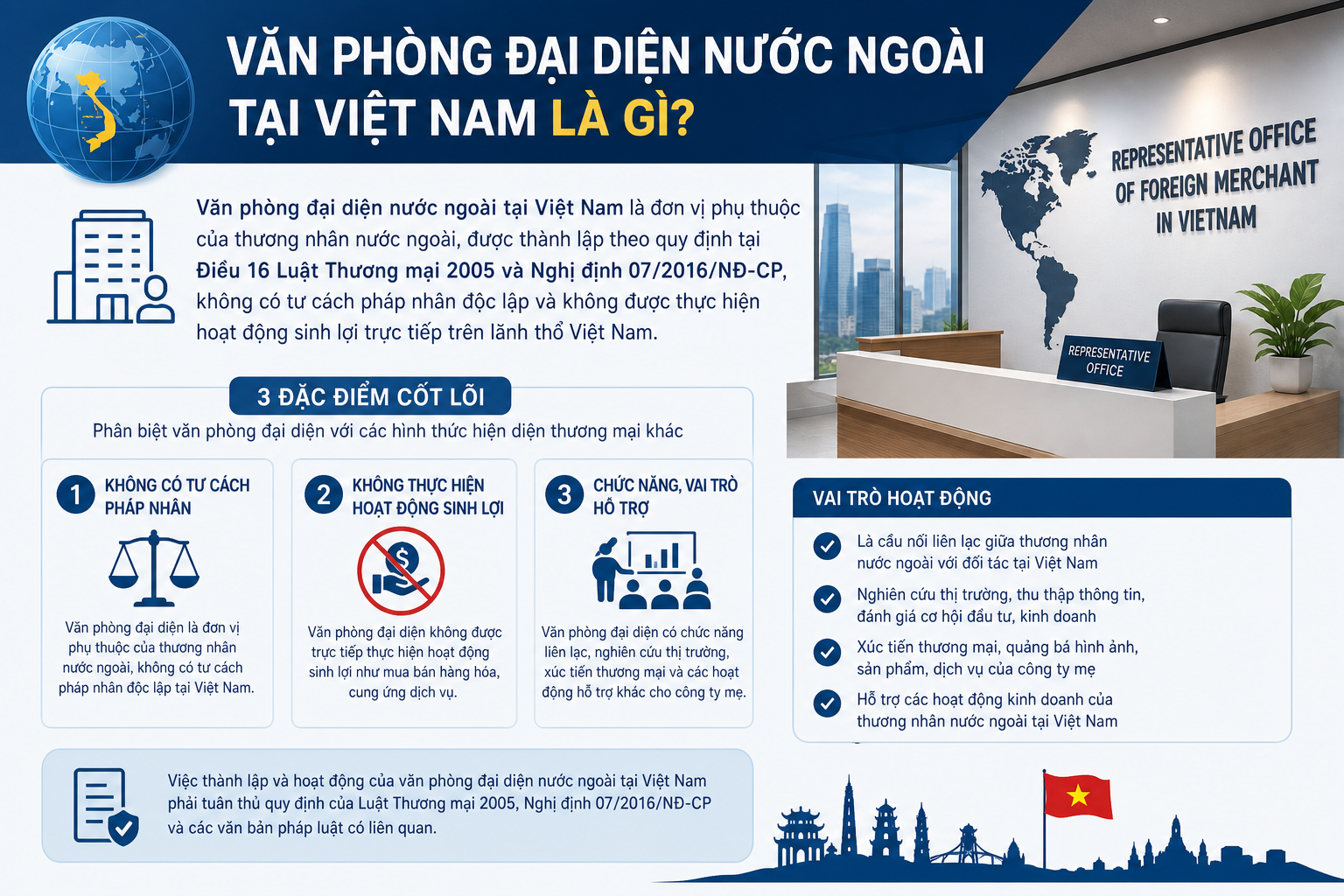 Văn Phòng Đại Diện Nước Ngoài Tại Việt Nam Là Gì?