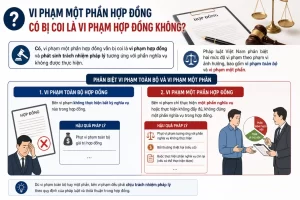 Vi phạm một phần hợp đồng có bị coi là vi phạm hợp đồng không?