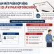 Vi phạm một phần hợp đồng có bị coi là vi phạm hợp đồng không?