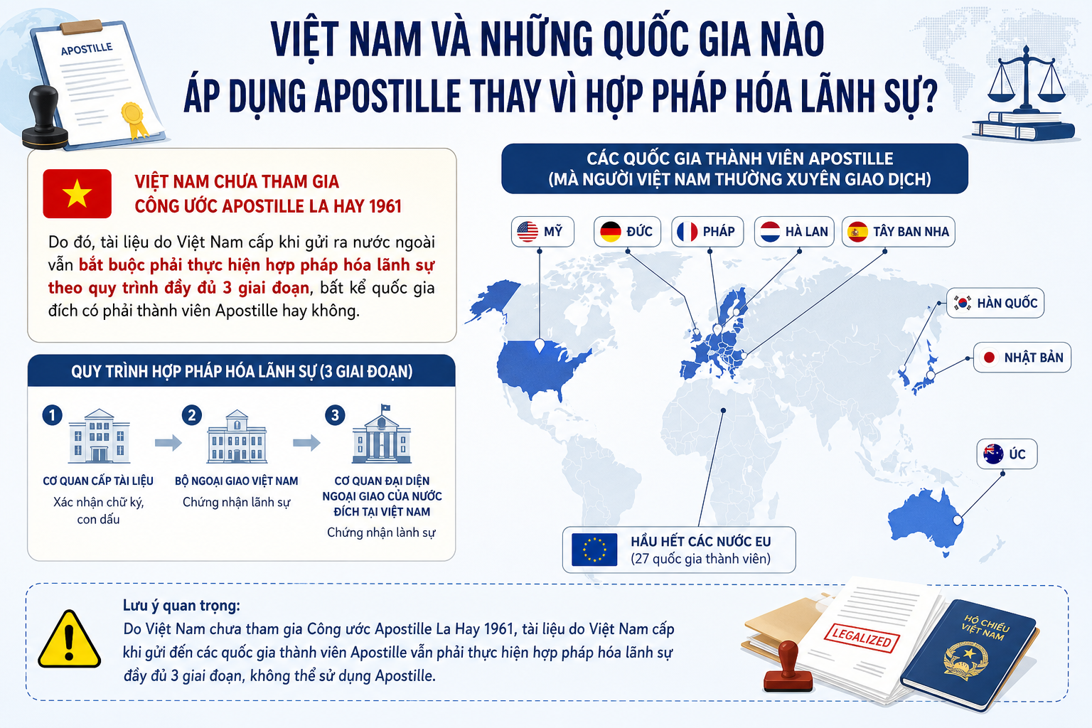 Việt Nam và những quốc gia nào áp dụng Apostille thay vì hợp pháp hóa lãnh sự?