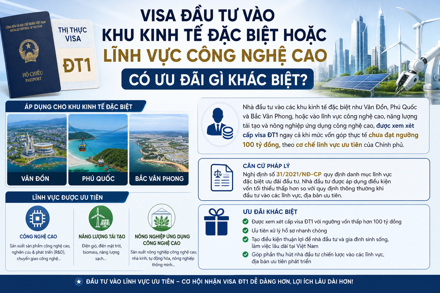 Visa Đầu Tư Vào Khu Kinh Tế Đặc Biệt Hoặc Lĩnh Vực Công Nghệ Cao Có Ưu Đãi Gì Khác Biệt?